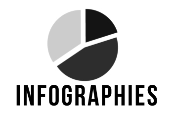 Infographies