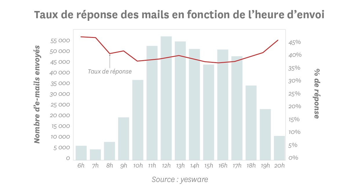 Le Mail Parfait Insolite Merci Alfred